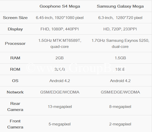 GooPhone S4 Mega review обзор Samsung Galaxy Mega